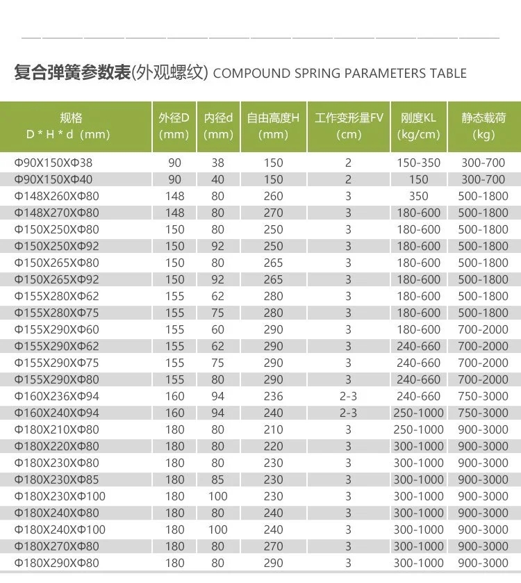 复合弹簧14